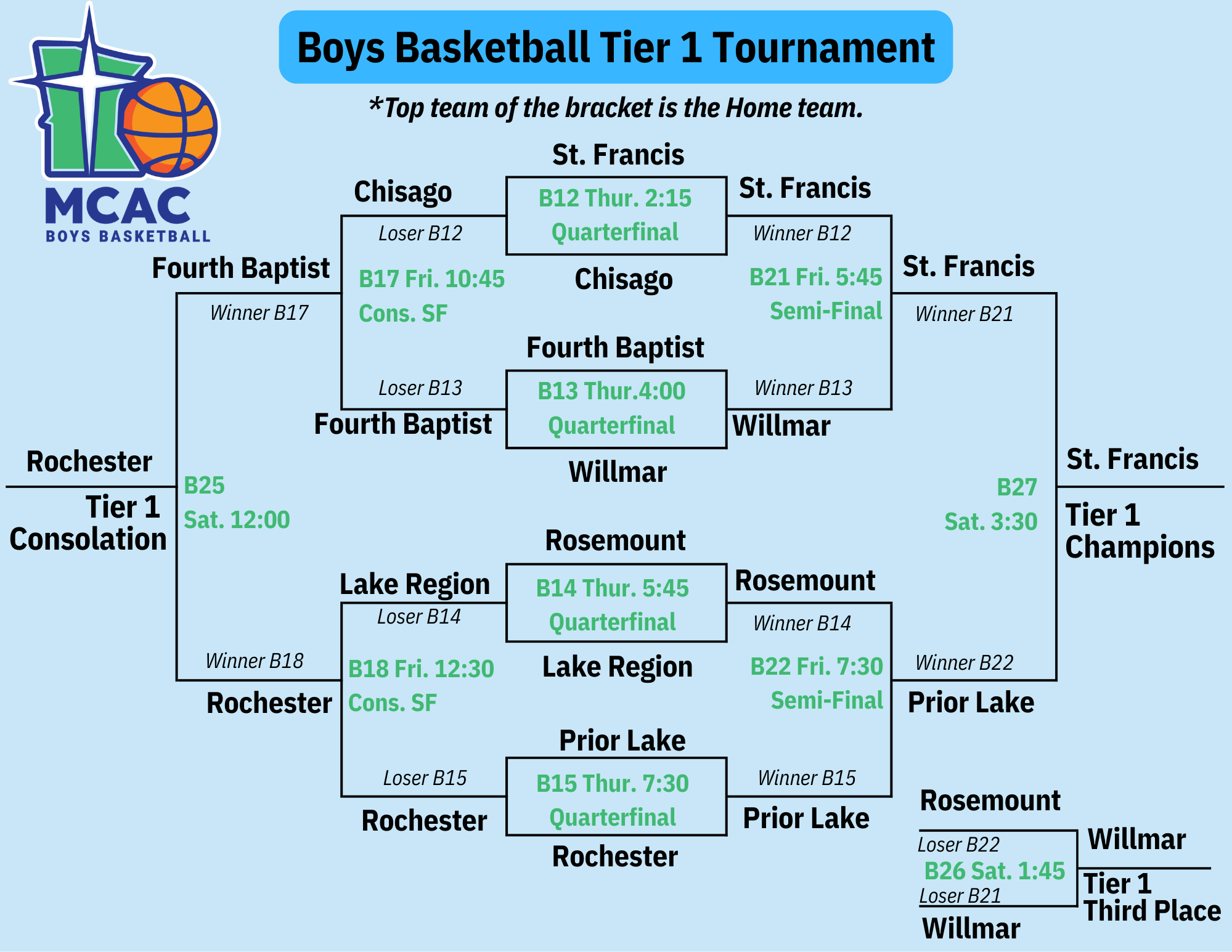 Boys Basketball Tournament Brackets – Minnesota Christian Athletic ...