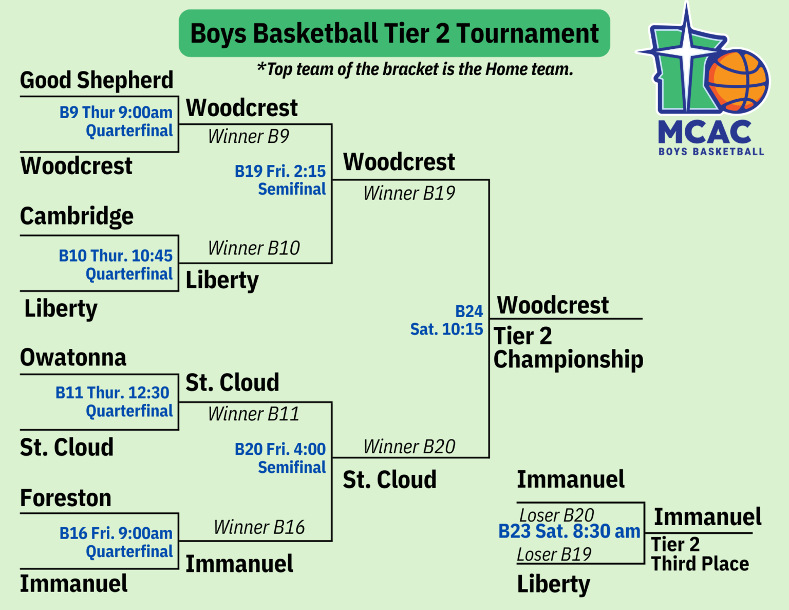 Boys Basketball Tournament Brackets – Minnesota Christian Athletic ...